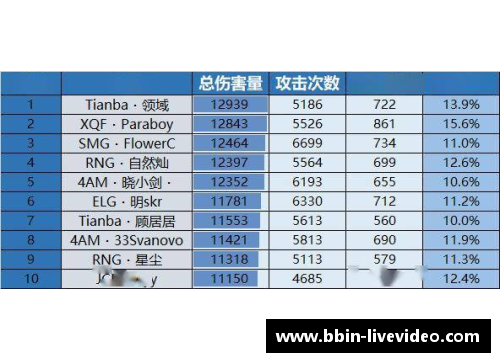 赛后球员积分详解：数据揭示谁是最值得关注的球员